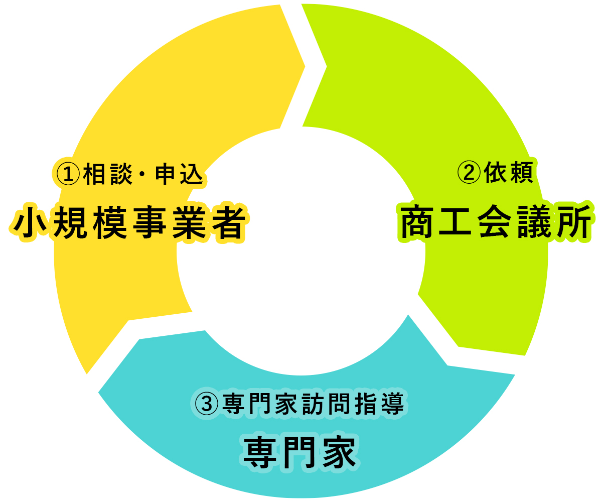 有田商工会議所　有田陶器市